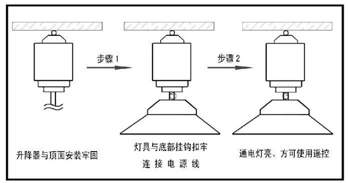 仪器仪表设计与升降灯具的区别