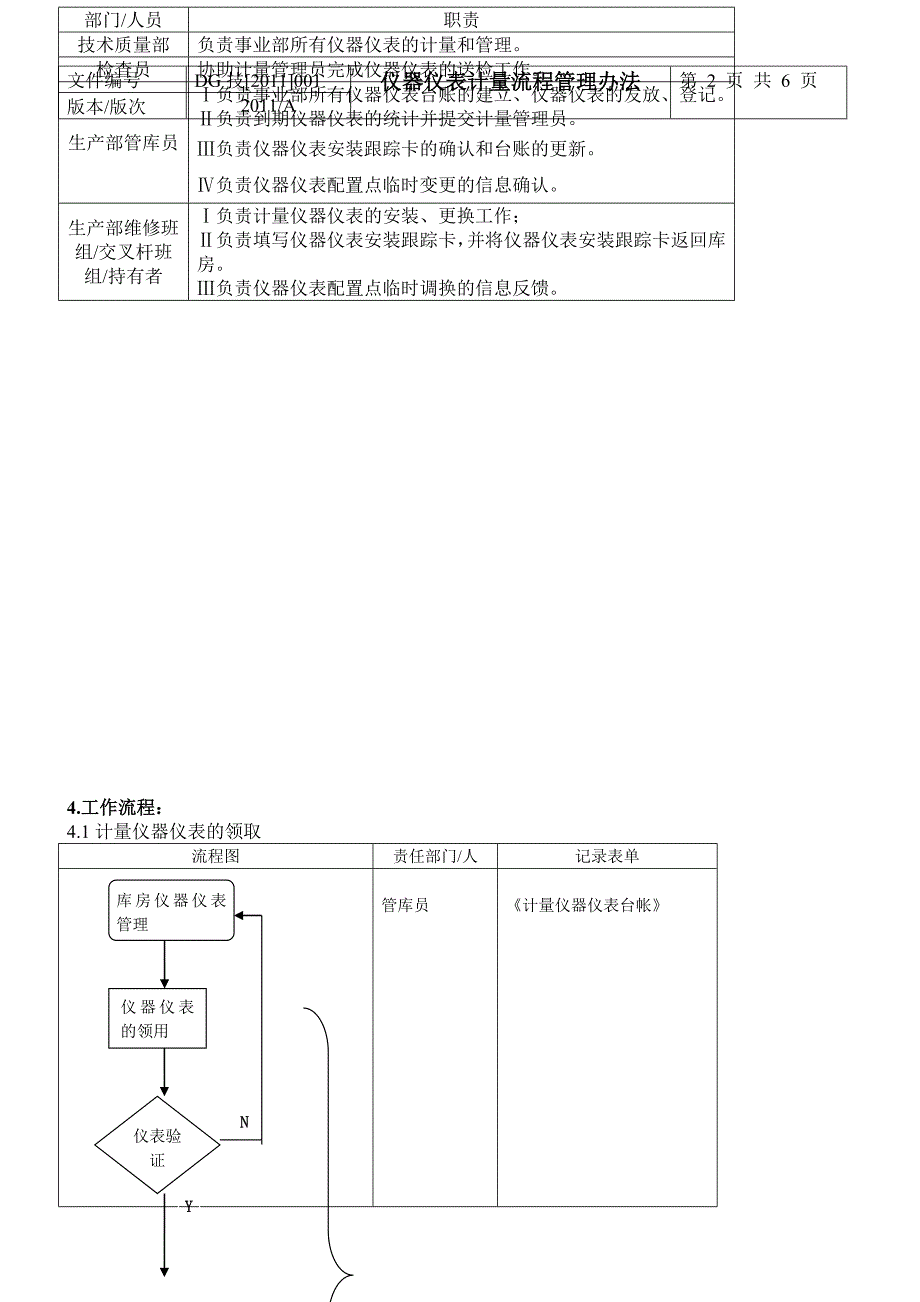 客户管理软件与仪器仪表工艺流程包括