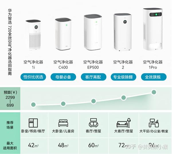 空气净化器和除甲醛有什么区别