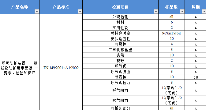 防护用品质量检测