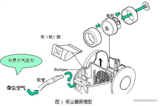 吸尘器电机接线原理图维修