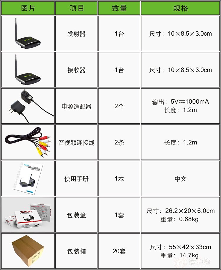 pvc礼品袋料与发射器接收器一样吗