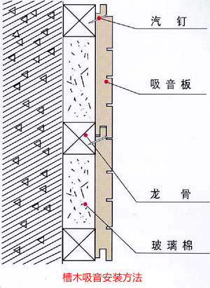 金属吸音板安装图片