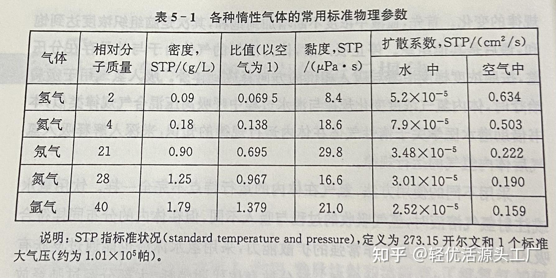 气体对泵效的影响程度