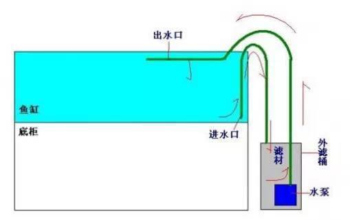 包过滤技术