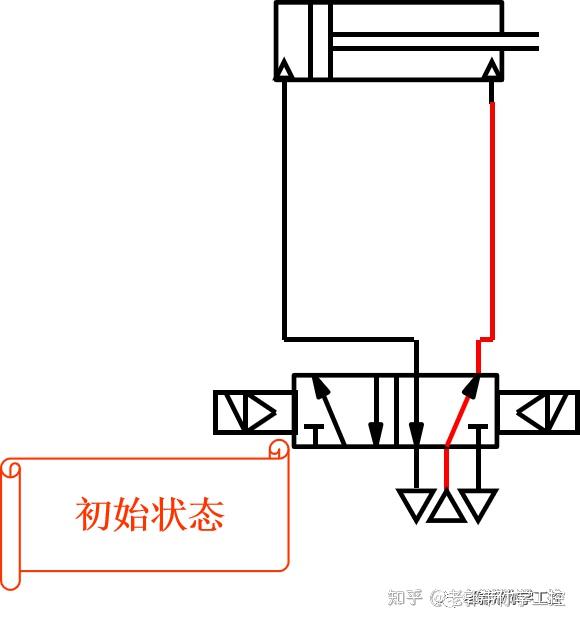 木雕与换向阀气动的区别