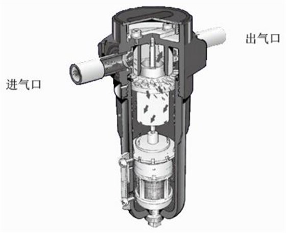 气动分离器的原理