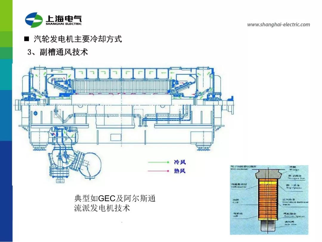 汽轮发电机集电环作用