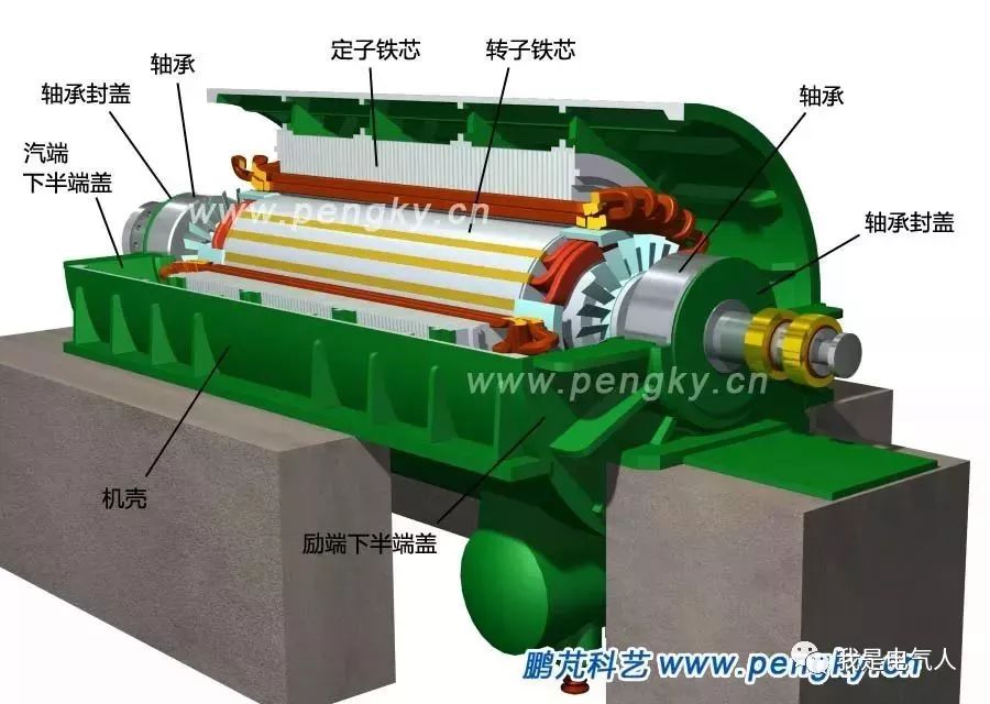 汽轮发电机集电环作用