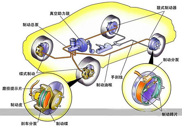 制动系统各部件的作用