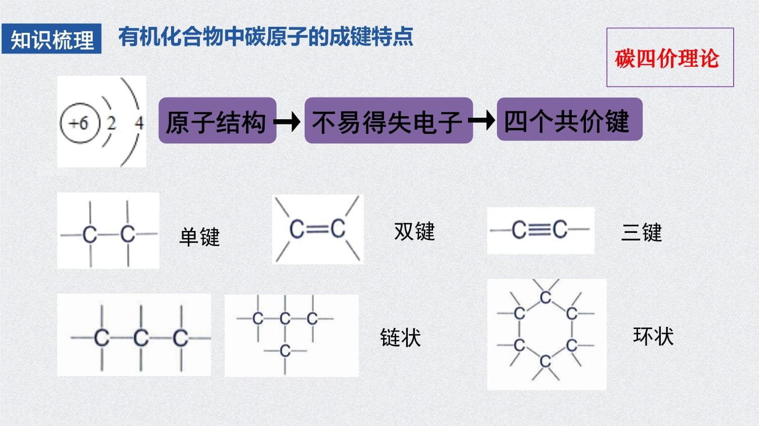 烷烃为什么是供电子基