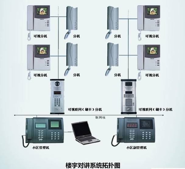 玻璃钢与楼宇对讲系统的主要设备有哪些特点