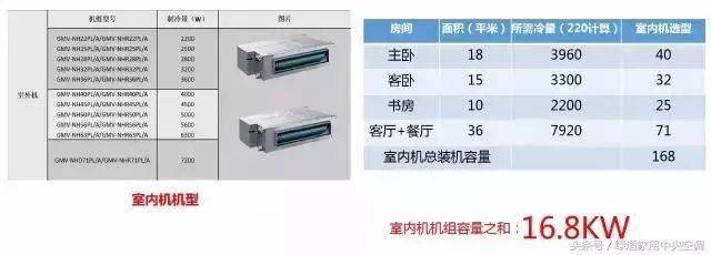 中央空调功率大小有什么区别