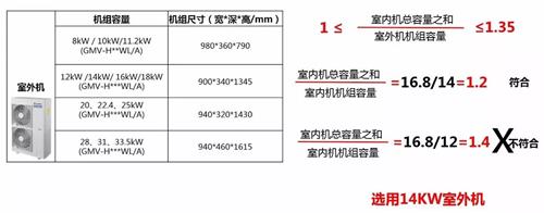 中央空调怎样分配功率