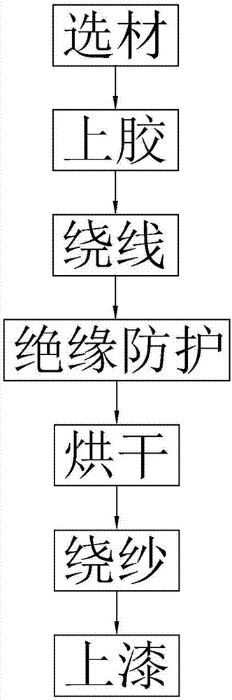 电抗器的制作流程