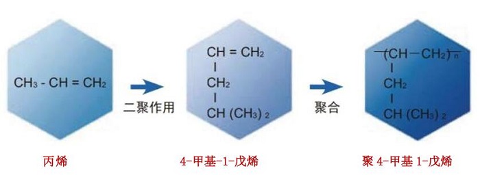 以异戊二烯和丙烯为原料合成