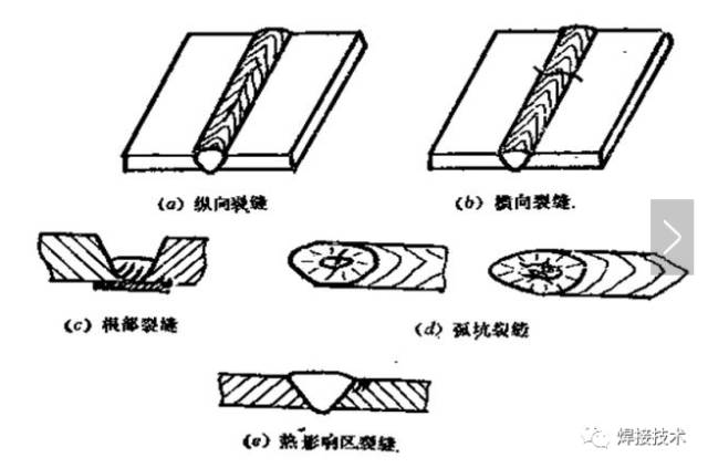 压板对接焊接裂纹试验的优缺点