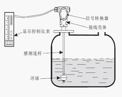 铍粉系列与液位传感器原理一样吗