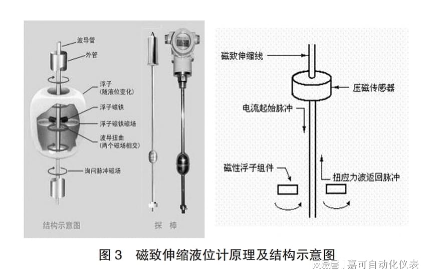 铍粉系列与液位传感器原理区别