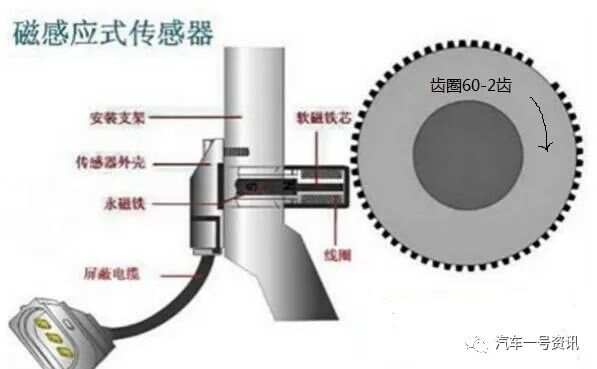 油泵转速传感器的作用