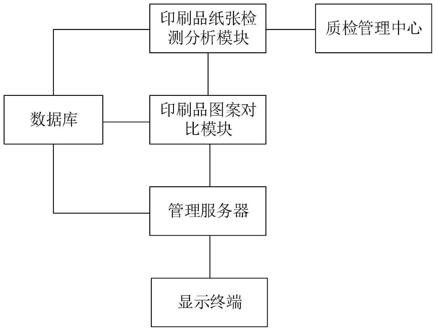 印刷企业中常用的测量系统