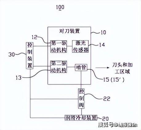 胶带与机床刀架与指纹识别器的原理区别