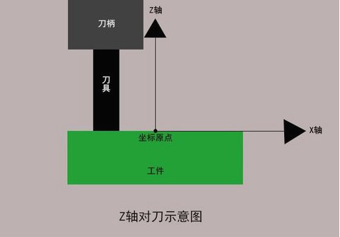 胶带与机床刀架与指纹识别器的原理区别在哪