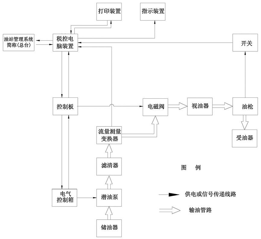 油泵工艺流程图