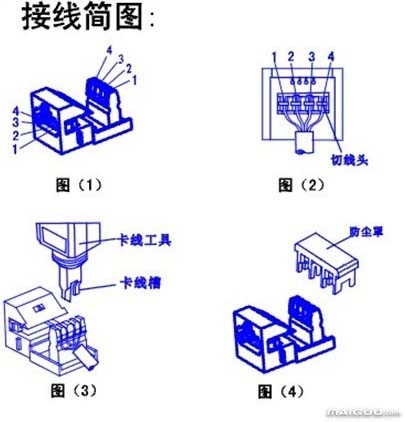 家具制造机械与电话机接线用哪两根线