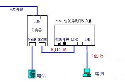 电话机如何接线