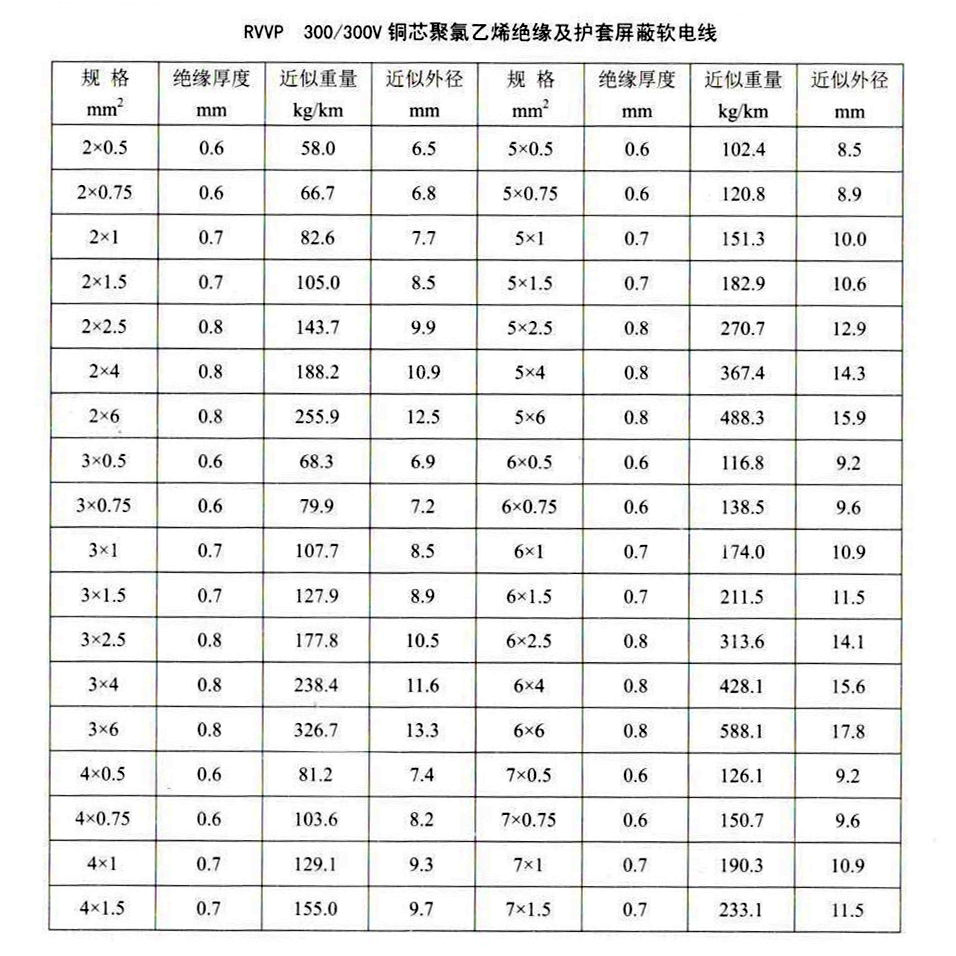 屏蔽线的型号和规格表