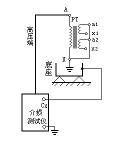 电压互感器试验方法