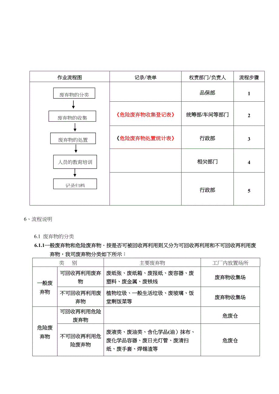 废弃物控制程序