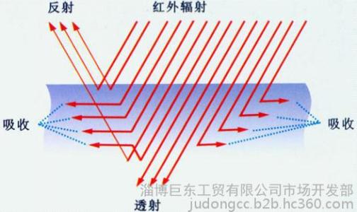 过滤红外线的方法