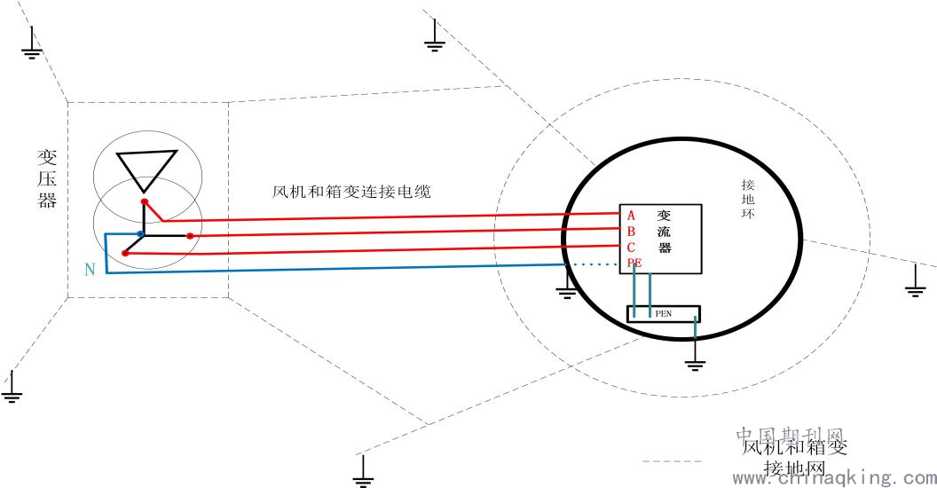 风机箱变低压侧中性点接地