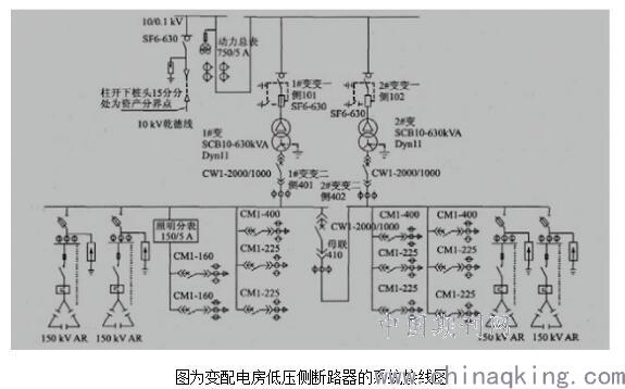 箱变低压侧断路器跳闸怎么处理