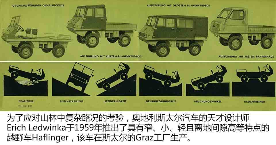 扬声器与斯太尔原型车型对比