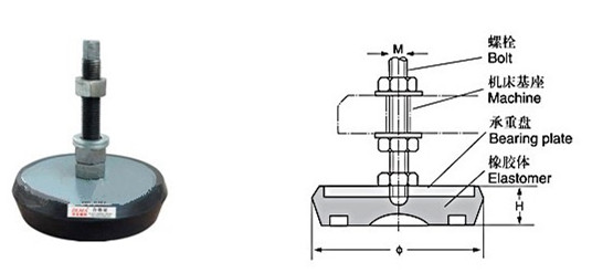 机床防震垫铁安装图片