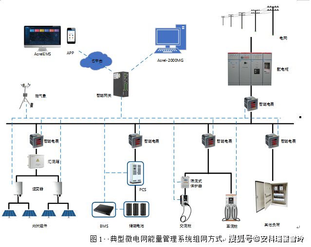 储能在电气工程中的作用