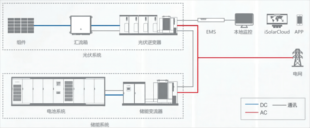 储能电气系统