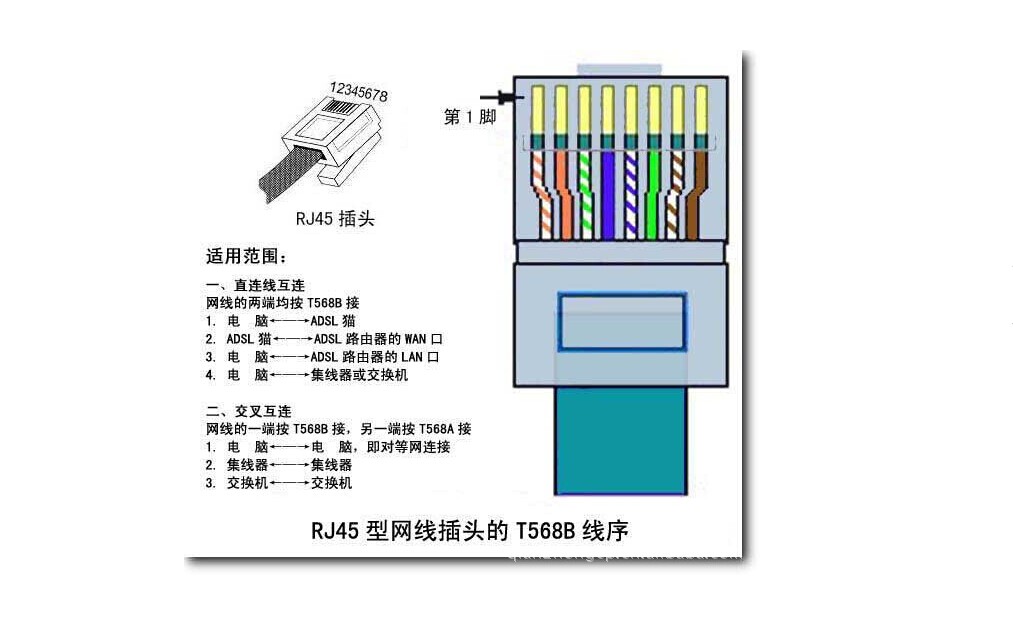 干手器与交换机与交换机连接线水晶头怎么接的