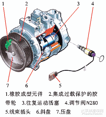 奔驰压缩机工作原理