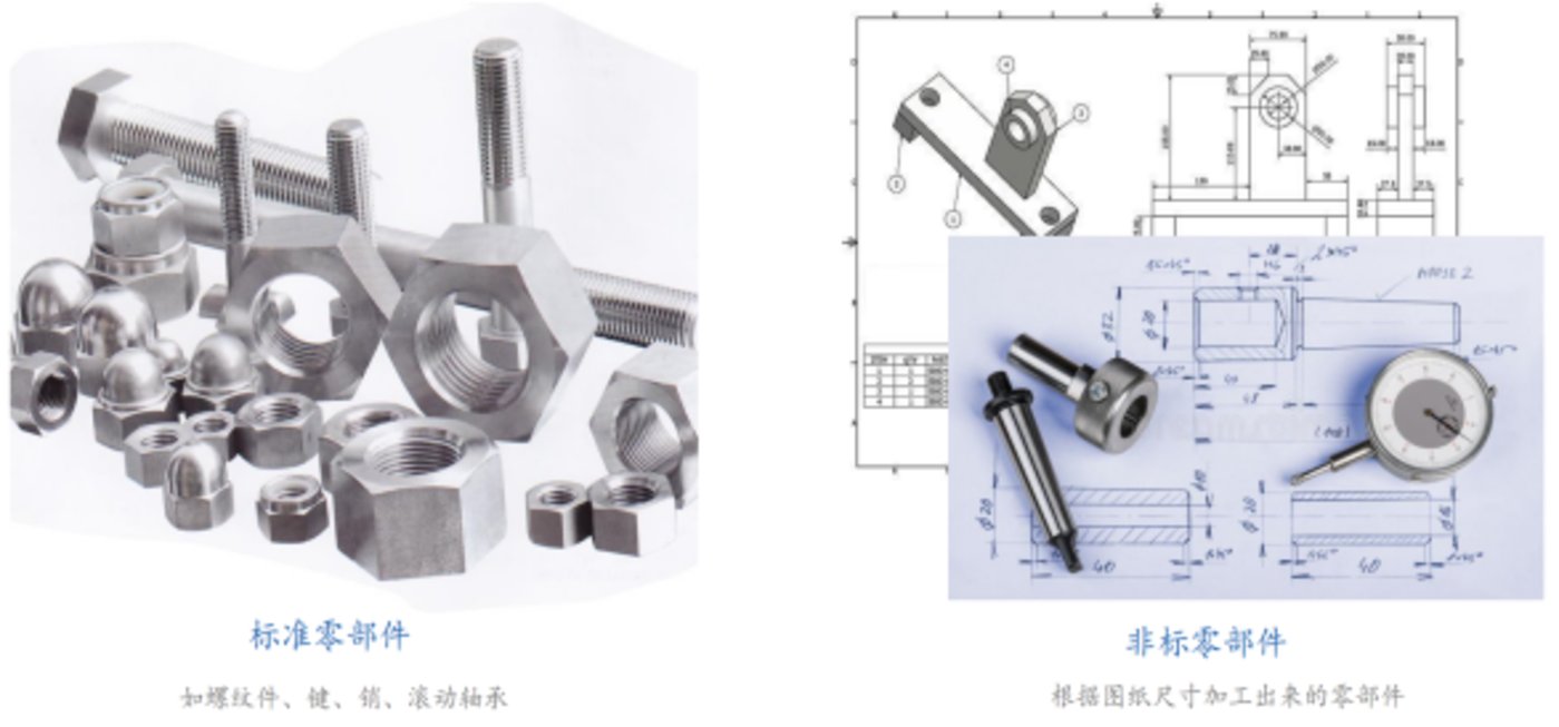 非标准零件可分为哪些类型?