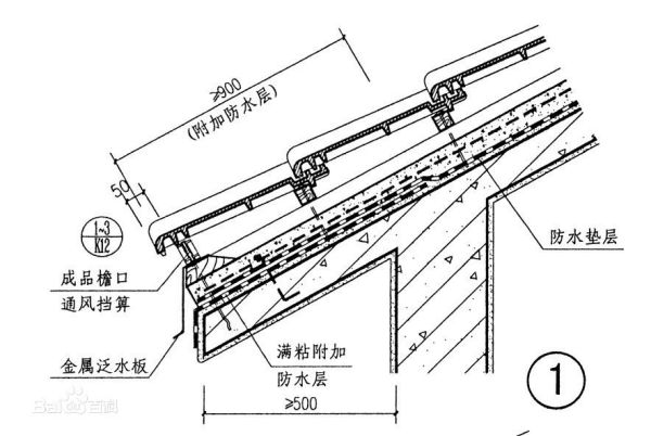 檐口线是什么