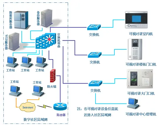 购物袋与楼宇对讲交换机哪个好