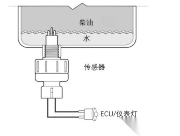 废油与饮水机水温传感器一样吗