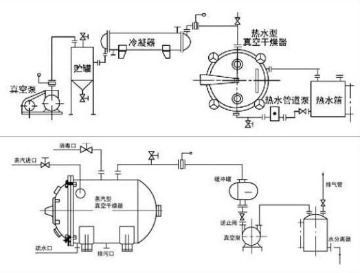 电源线与真空干燥器工作原理区别