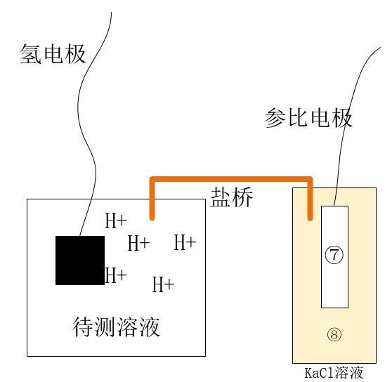 ph计工作原理视频