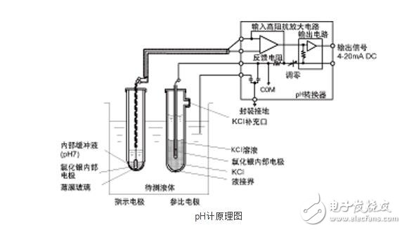 ph计工作原理