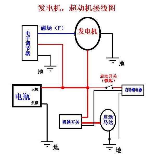 柴油皮卡发电机接线图